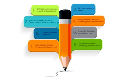 Take your IELTS Test with IDP .